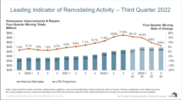 LIRA Q3 2022 projections